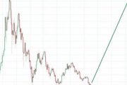 Эксперт: цена биткойна вырастет до 60 000$ в этом году